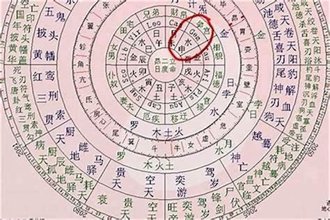 尼姑命格|八字算命解析什么是尼姑命？ 